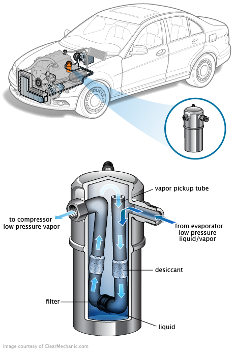 See P1E6C in engine